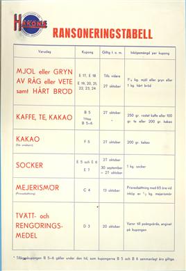 Ransoneringstabell, Hakonbolaget, 1940-tal.