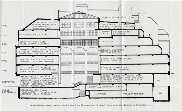 Plan över varuhuset i genomskärning, såsom det såg ut vid invigningen.